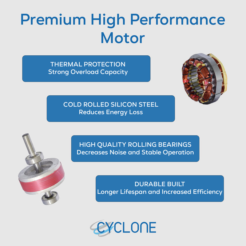 Cyclone 18" High Velocity Floor Fan - George's Industrial Services Ltd