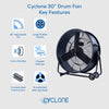 Cyclone 30" High Velocity Industrial Drum Fan 110V - George's Industrial Services Ltd