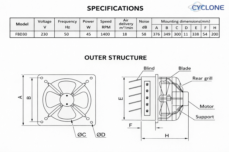 Cyclone 12" Industrial Axial Extractor Fan with Shutters - George's Industrial Services Ltd